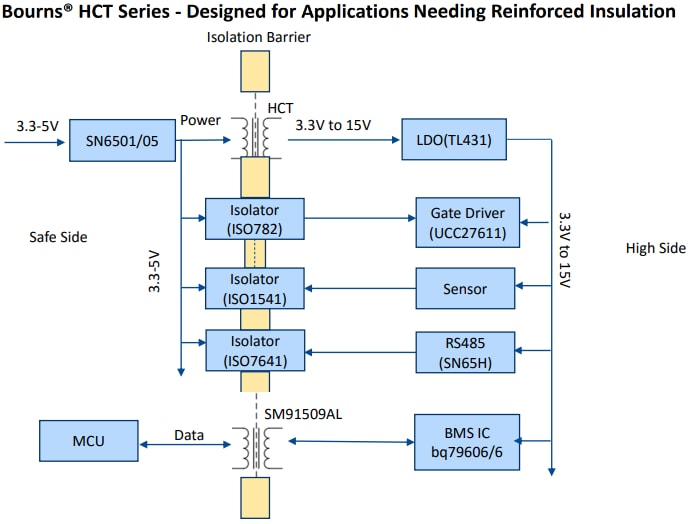 Block Diagram - Bourns HCT AEC-Q200 Compliant Power Transformers